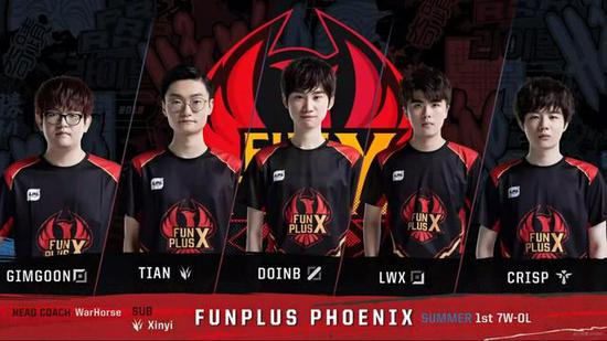 的关键因素 的关键因素