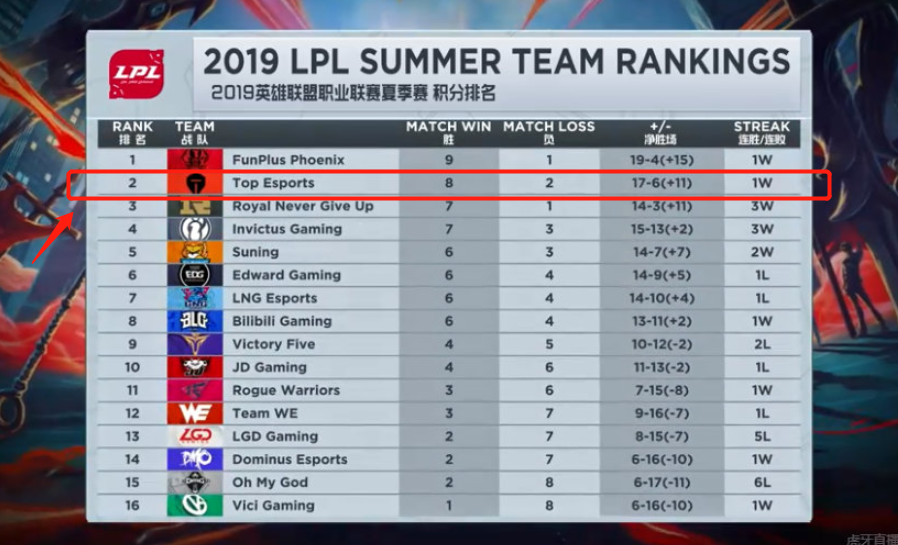 也为稳态增 也为稳态增