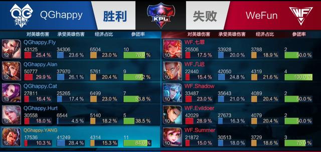 联盟共享同